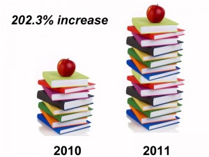 ebook sales feb 2011