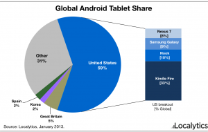 global-android-tablet-share